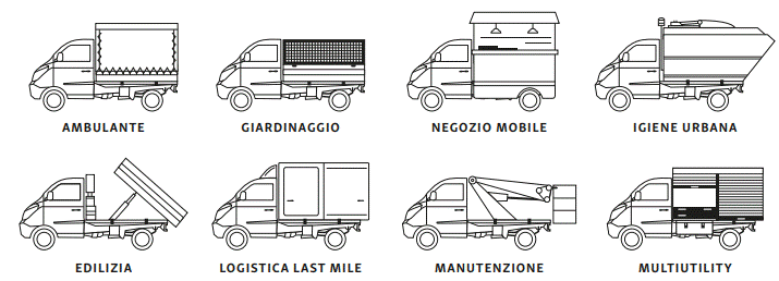 Configurazioni